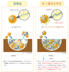 三種模式図