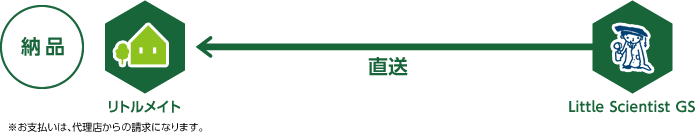 納品 リトルメイト←直送←Little Scientist GS ※お支払いは、代理店からの請求になります。