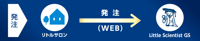 発注